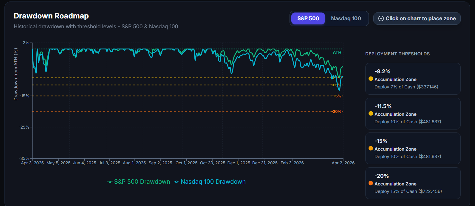 Drawdown Roadmap — harta istorică a reducerilor